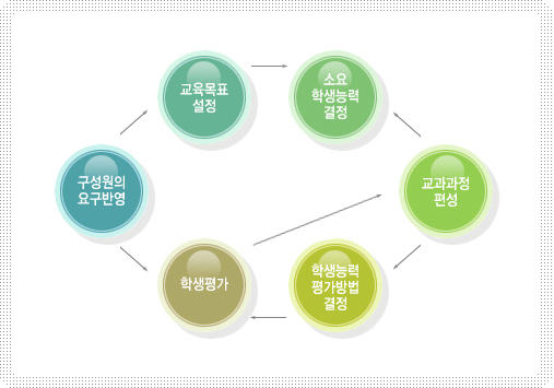 공학교육모델